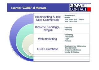 I servizi “CORE” al Mercato
Telemarketing & Tele
Sales Commerciale
Ricerche, Sondaggi,
Indagini
Web marketing
CRM & Database
• Appuntamenti
• Vendite
• Per Smart Work / Partner
• Per clienti Finali
• Interviste
• Reporting
• Email Mktg
• Newsletter
• DEM
• Microsite
• Qualificazione e fidelizzazione
dei propri clienti
• Creazione di Database
• Vendita di Database
 