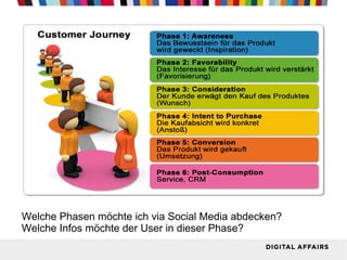 Customer Journey

Welche Phasen möchte ich via Social Media abdecken?
Welche Infos möchte der User in dieser Phase?

 