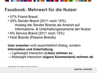 Facebook: Mehrwert für die Nutzer
57% Friend Brand
●
33% Sender Brand (2011 noch 12%)
Anstieg der Sender Brands als Antwor...