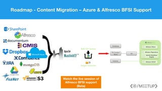 Roadmap - Content Migration – Azure & Alfresco BFSI Support
Watch the live session of
Alfresco BFSI support
(Beta)
 