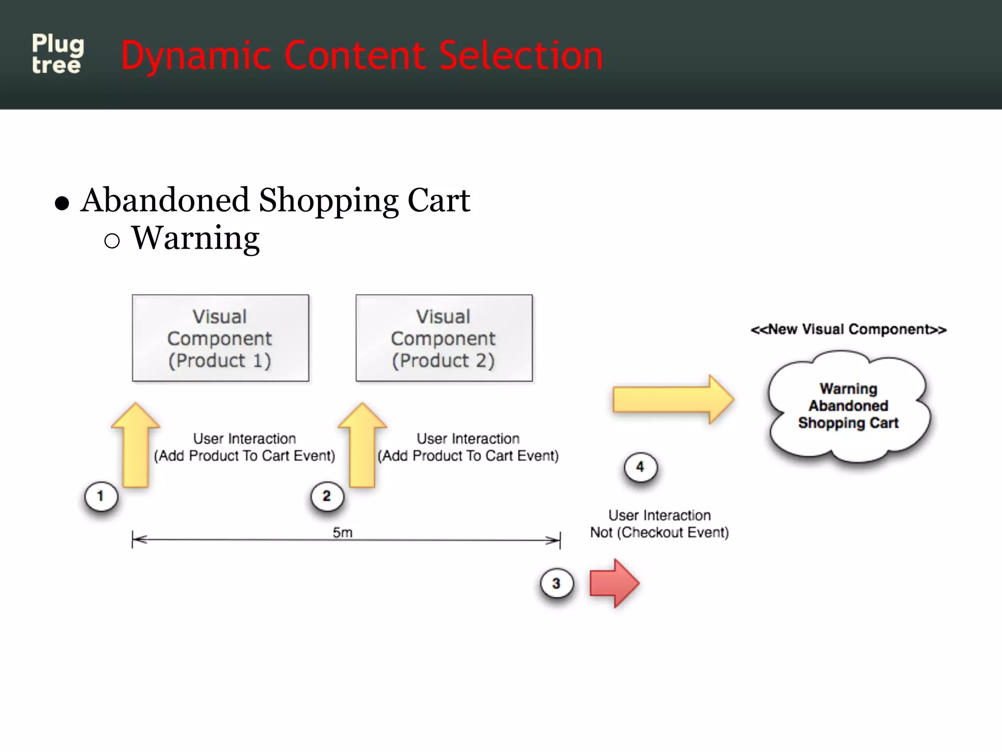 Dynamic Content Selection


Abandoned Shopping Cart
   Warning
 