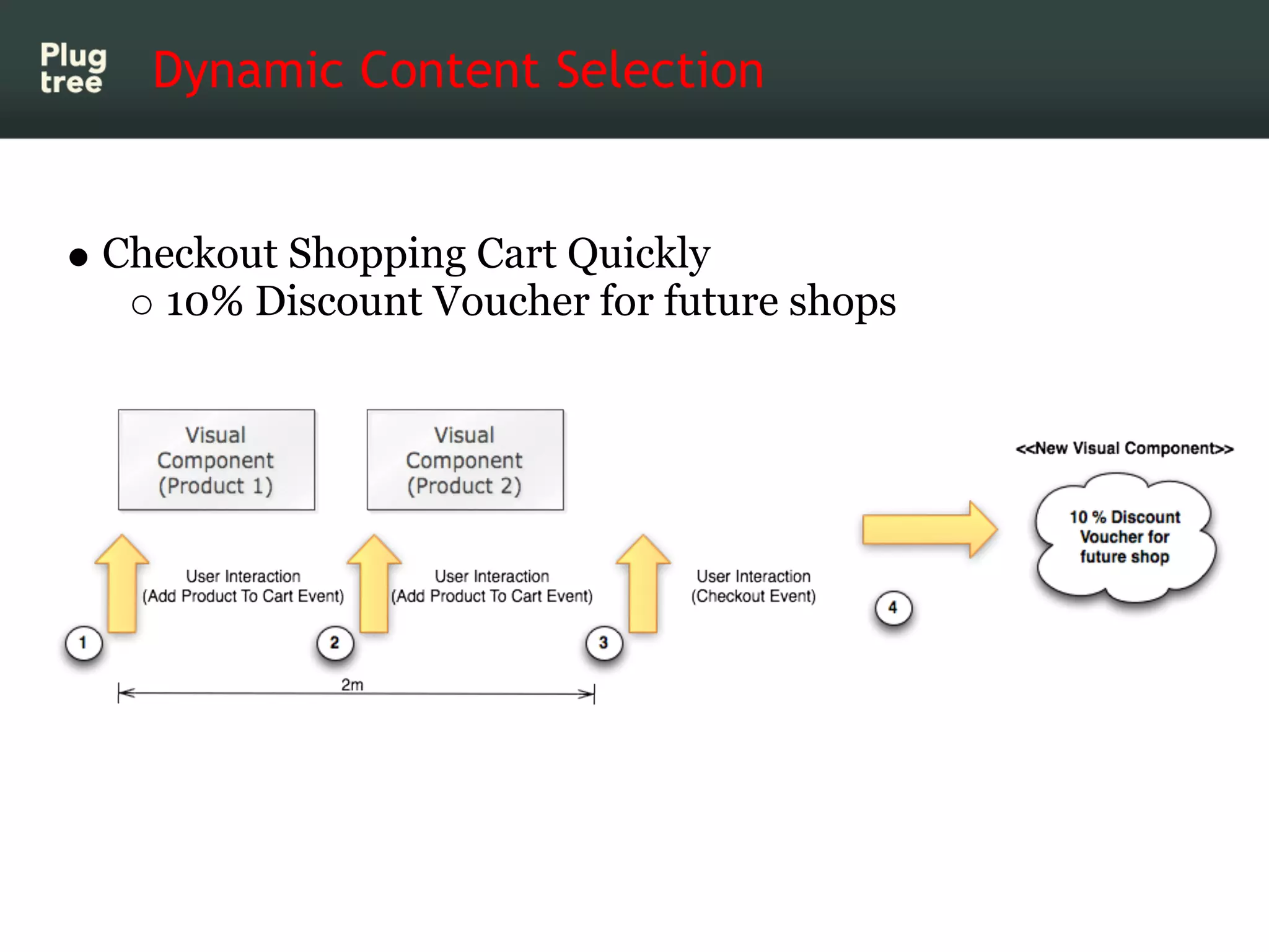 Dynamic Content Selection


Checkout Shopping Cart Quickly
   10% Discount Voucher for future shops
 