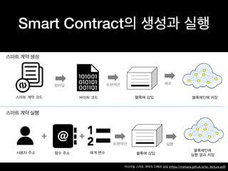 Smart Contract
(https://maniara.github.io/sc_lecture.pdf)
 