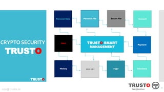 TRUSTO
CRYPTOSECURITY
TRUSTO
TRUSTO SMART
MANAGEMENT
22
TRUSTO
Hybrid blockchainceo@trusto.io
Personal Data Personal File Secret File Account
Alert
Payment
History MIR XRY TEST Insurance
2
 