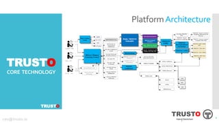 TRUSTO
CORE TECHNOLOGY
TRUSTO
PlatformArchitecture
44
TRUSTO
Hybrid blockchainceo@trusto.io
4
 