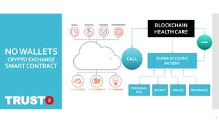 NOWALLETS
CRYPTO EXCHANGE
SMARTCONTRACT
BLOCKCHAIN
HEALTH CARE
CALL ENTER ACCOUNT
PATIENT
PERSONAL
FILE
RECEIPT DRUGS INSURANCE
TRUSTO
ALERT
7
 