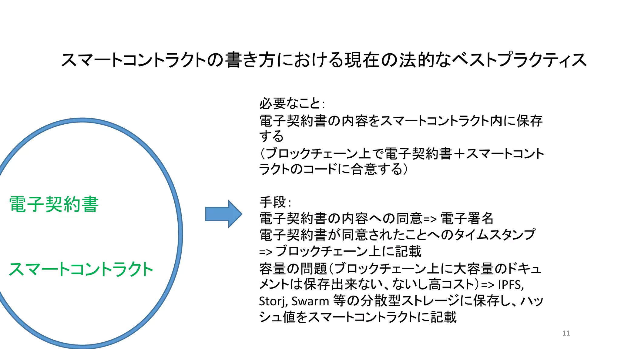 11
スマートコントラクトの書き方における現在の法的なベストプラクティス
電子契約書
スマートコントラクト
必要なこと：
電子契約書の内容をスマートコントラクト内に保存
する
（ブロックチェーン上で電子契約書＋スマートコント
ラクトのコードに合意する）
手段：
電子契約書の内容への同意=> 電子署名
電子契約書が同意されたことへのタイムスタンプ
=> ブロックチェーン上に記載
容量の問題（ブロックチェーン上に大容量のドキュ
メントは保存出来ない、ないし高コスト）=> IPFS,
Storj, Swarm 等の分散型ストレージに保存し、ハッ
シュ値をスマートコントラクトに記載
 