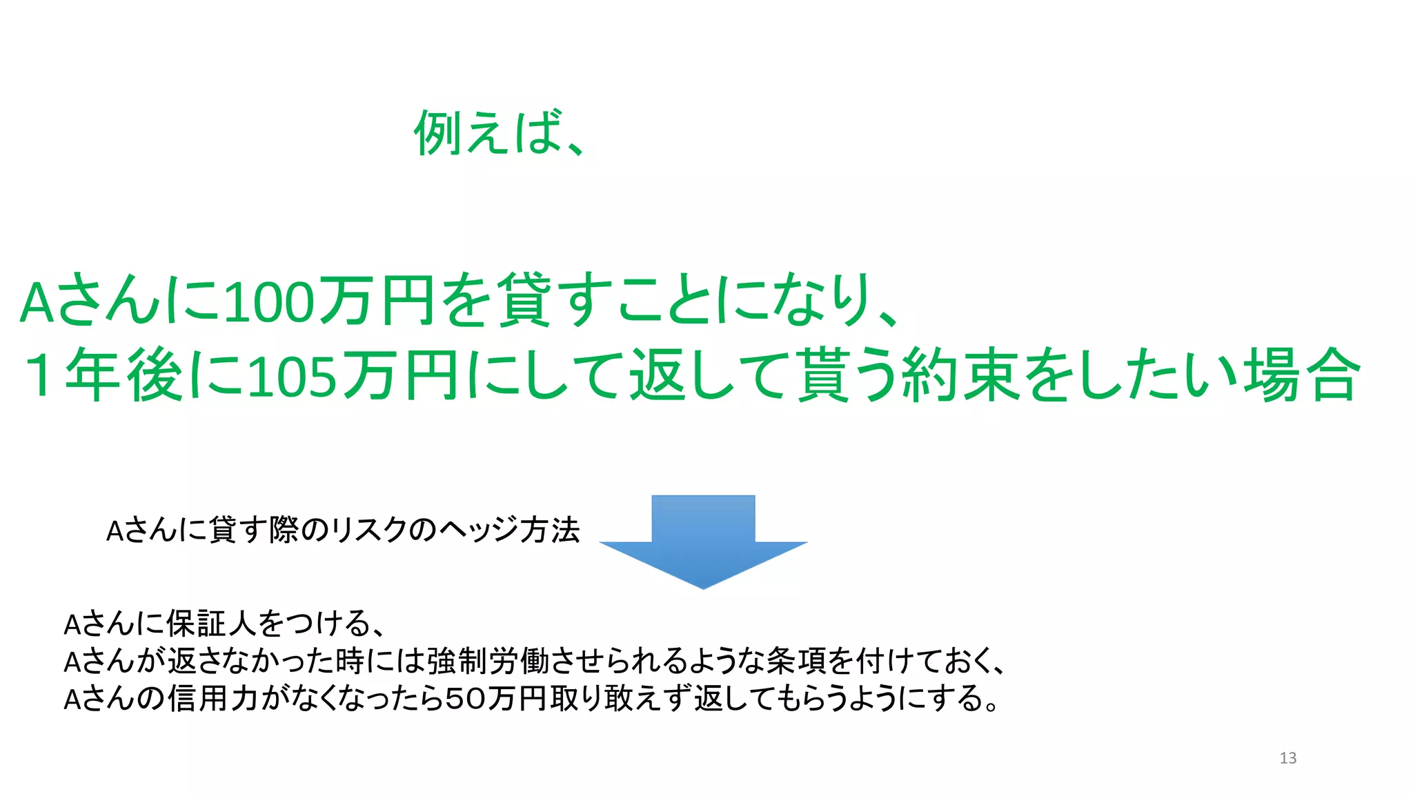 13
例えば、
Aさんに100万円を貸すことになり、
１年後に105万円にして返して貰う約束をしたい場合
Aさんに保証人をつける、
Aさんが返さなかった時には強制労働させられるような条項を付けておく、
Aさんの信用力がなくなったら５０万円取り敢えず返してもらうようにする。
Aさんに貸す際のリスクのヘッジ方法
 