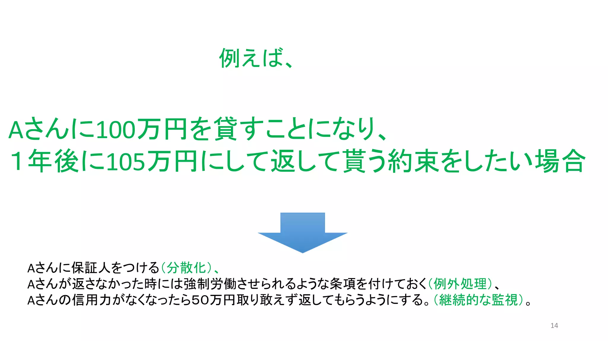 14
例えば、
Aさんに保証人をつける（分散化）、
Aさんが返さなかった時には強制労働させられるような条項を付けておく（例外処理）、
Aさんの信用力がなくなったら５０万円取り敢えず返してもらうようにする。（継続的な監視）。
Aさんに100万円を貸すことになり、
１年後に105万円にして返して貰う約束をしたい場合
 