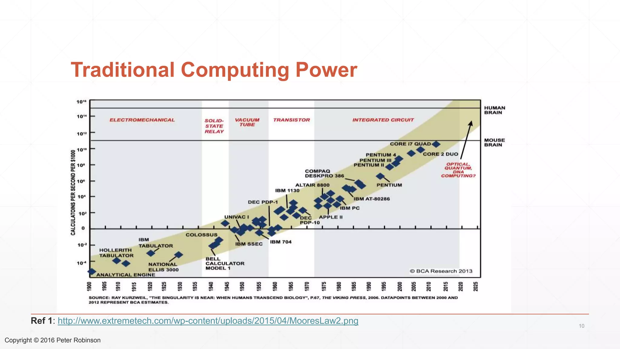 Copyright © 2016 Peter Robinson
Traditional Computing Power
10
Ref 1: http://www.extremetech.com/wp-content/uploads/2015/04/MooresLaw2.png
 