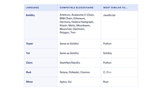 Smart Contracts - The Blockchain Beyond Bitcoin – Jim McKeeth
 