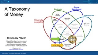 Smart Contracts - The Blockchain Beyond Bitcoin – Jim McKeeth
Commodity
Money
Cash
Central Bank
Issued
Cryptocurrency
(retail)
Wholesale
Cryptocurrency
Other Local
Currency
Central Bank
Issued
Cryptocurrency
(Wholesale)
Central bank
reserves
Central Bank
Digital
Currency
Virtual
Currency
Bank
Deposits
Universally
Accessible
Electronic
Central
Bank-issued
Peer-to-Peer
The Money Flower
Adapted from Bank for International
Settlements publication of Central
Bank Cryptocurrencies by Morten
Linnemann Bech and Rodney Garratt
17 September 2017
www.bis.org/publ/qtrpdf/r_qt1709f.htm
A Taxonomy
of Money
Crypto-
currency
e.g. Gold
 