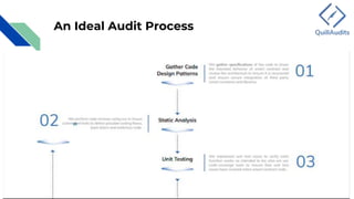 QuillAudit Smart contracts audit ppt - https://audits.quillhash.com