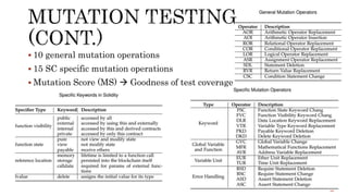 Smart Contract Security Testing | PPTX