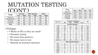 Smart Contract Security Testing | PPTX