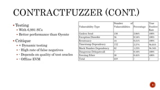 Smart Contract Security Testing | PPTX