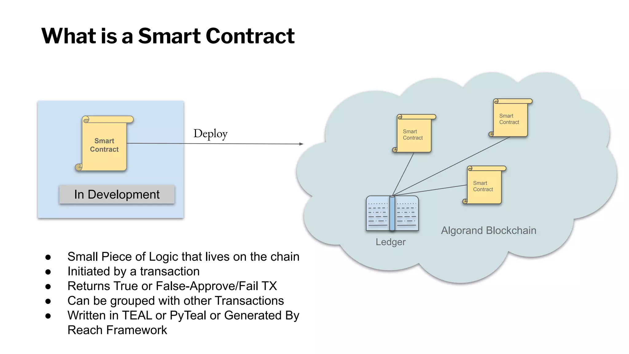 Algorand transactions (92) 사진