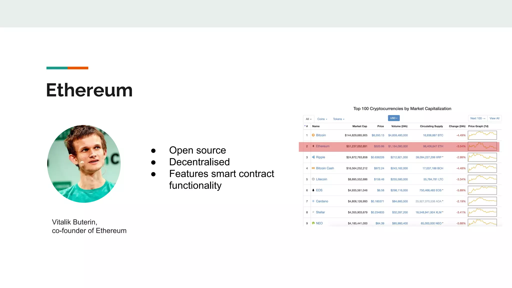 Ethereum
Vitalik Buterin,
co-founder of Ethereum
● Open source
● Decentralised
● Features smart contract
functionality
 