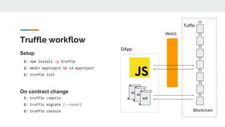 Truffle workflow
$: npm install -g truffle
$: mkdir myproject && cd myproject
$: truffle init
Blockchain
sol
sol
sol
Tuffle
Web3
$: truffle compile
$: truffle migrate [--reset]
$: truffle console
On contract change
Setup
DApp
 