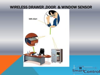 WIRELESS DRAWER ,DOOR & WINDOW SENSOR
 