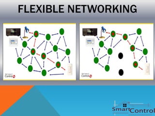 FLEXIBLE NETWORKING
 