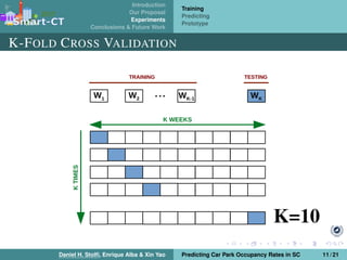 Introduction
Our Proposal
Experiments
Conclusions & Future Work
Training
Predicting
Prototype
K-FOLD CROSS VALIDATION
K=10
Daniel H. Stolﬁ, Enrique Alba & Xin Yao Predicting Car Park Occupancy Rates in SC 11 / 21
 