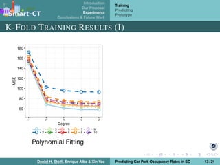 Introduction
Our Proposal
Experiments
Conclusions & Future Work
Training
Predicting
Prototype
K-FOLD TRAINING RESULTS (I)
Polynomial Fitting
Daniel H. Stolﬁ, Enrique Alba & Xin Yao Predicting Car Park Occupancy Rates in SC 13 / 21
 