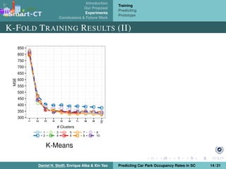 Introduction
Our Proposal
Experiments
Conclusions & Future Work
Training
Predicting
Prototype
K-FOLD TRAINING RESULTS (II)
K-Means
Daniel H. Stolﬁ, Enrique Alba & Xin Yao Predicting Car Park Occupancy Rates in SC 14 / 21
 