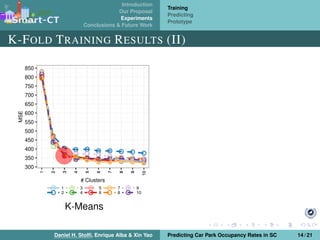 Introduction
Our Proposal
Experiments
Conclusions & Future Work
Training
Predicting
Prototype
K-FOLD TRAINING RESULTS (II)
K-Means
Daniel H. Stolﬁ, Enrique Alba & Xin Yao Predicting Car Park Occupancy Rates in SC 14 / 21
 