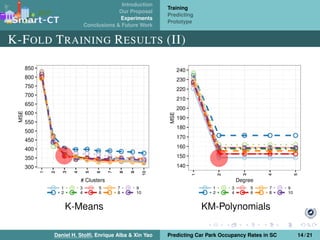Introduction
Our Proposal
Experiments
Conclusions & Future Work
Training
Predicting
Prototype
K-FOLD TRAINING RESULTS (II)
K-Means KM-Polynomials
Daniel H. Stolﬁ, Enrique Alba & Xin Yao Predicting Car Park Occupancy Rates in SC 14 / 21
 