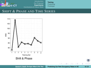 Introduction
Our Proposal
Experiments
Conclusions & Future Work
Training
Predicting
Prototype
SHIFT & PHASE AND TIME SERIES
Shift & Phase
Daniel H. Stolﬁ, Enrique Alba & Xin Yao Predicting Car Park Occupancy Rates in SC 15 / 21
 
