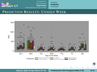 Introduction
Our Proposal
Experiments
Conclusions & Future Work
Training
Predicting
Prototype
PREDICTION RESULTS: UNSEEN WEEK
Daniel H. Stolﬁ, Enrique Alba & Xin Yao Predicting Car Park Occupancy Rates in SC 16 / 21
 