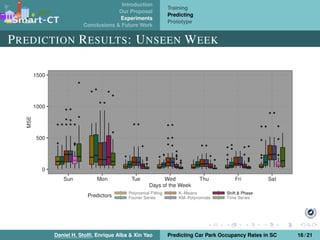 Introduction
Our Proposal
Experiments
Conclusions & Future Work
Training
Predicting
Prototype
PREDICTION RESULTS: UNSEEN WEEK
Daniel H. Stolﬁ, Enrique Alba & Xin Yao Predicting Car Park Occupancy Rates in SC 16 / 21
 
