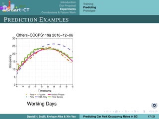 Introduction
Our Proposal
Experiments
Conclusions & Future Work
Training
Predicting
Prototype
PREDICTION EXAMPLES
Working Days
Daniel H. Stolﬁ, Enrique Alba & Xin Yao Predicting Car Park Occupancy Rates in SC 17 / 21
 