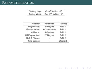 PARAMETERIZATION
Training days: Oct 4th to Dec 12th
Testing Week: Dec 13th to Dec 19th
Predictor Parameter Training
Polynomials: 2o Degree Fold: 1
Fourier Series: 3 Components Fold: 1
K-Means: 3 Clusters Fold: 1
KM-Polynomials: 2o Degree Fold: 1
Shift & Phase : - Fold: 1
Time Series : - Weeks: 8
 