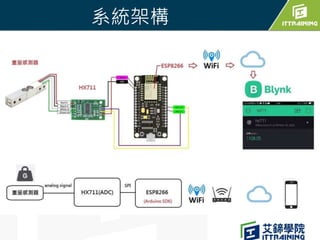 物聯智慧杯墊 Smart Cup Pad | PPTX