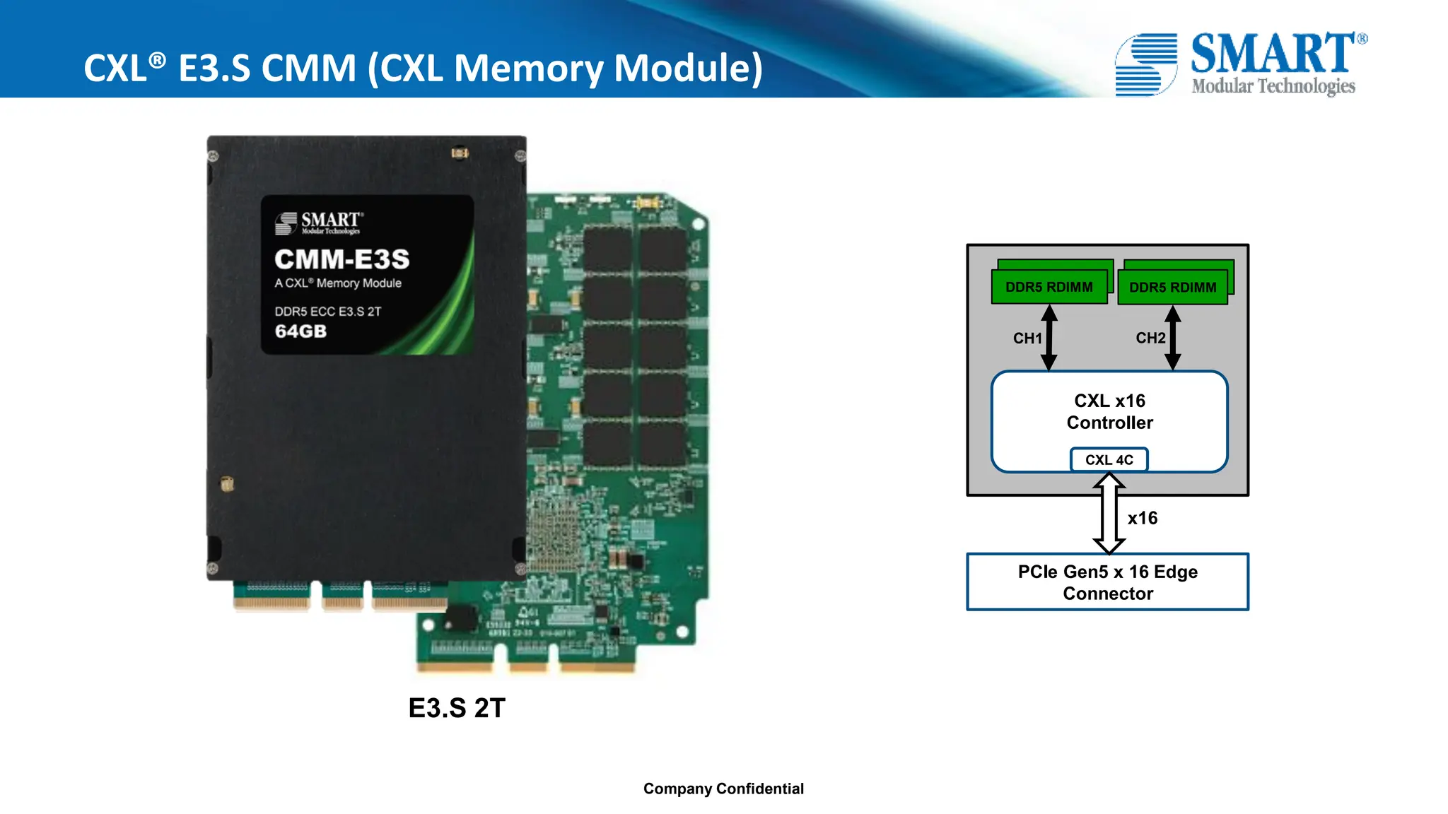 Company Confidential
CXL® E3.S CMM (CXL Memory Module)
CXL x16
Controller
PCIe Gen5 x 16 Edge
Connector
CXL 4C
DDR5 RDIMM
DDR5 RDIMM
CH1 CH2
x16
E3.S 2T
 
