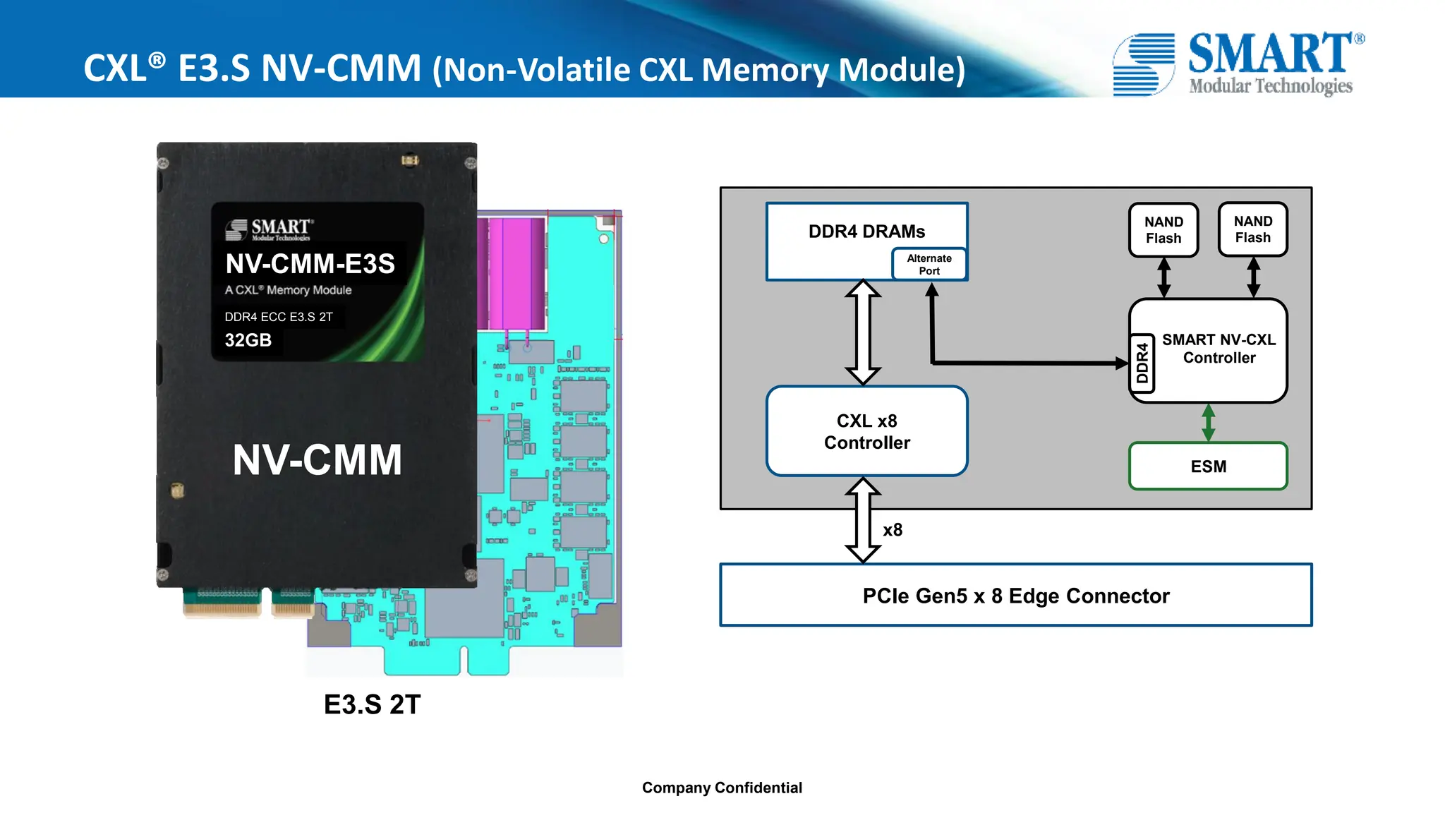 Company Confidential
CXL® E3.S NV-CMM (Non-Volatile CXL Memory Module)
PCIe Gen5 x 8 Edge Connector
CXL x8
Controller
DDR4 DRAMs
ESM
NAND
Flash
DDR4
SMART NV-CXL
Controller
Alternate
Port
x8
NAND
Flash
NV-CMM
32GB
DDR4 ECC E3.S 2T
NV-CMM-E3S
E3.S 2T
 