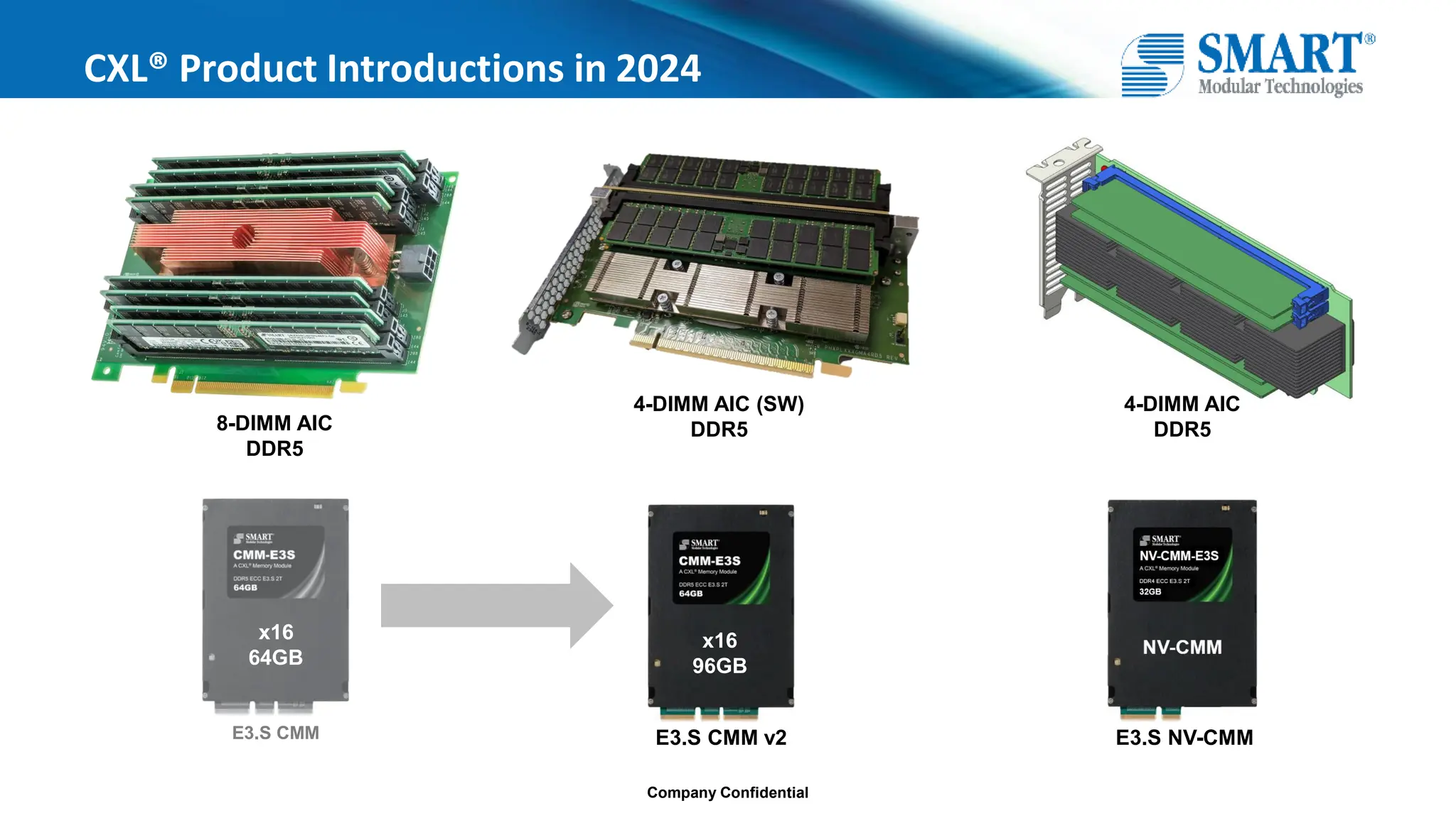 Company Confidential
CXL® Product Introductions in 2024
8-DIMM AIC
DDR5
4-DIMM AIC (SW)
DDR5
E3.S CMM v2
x16
96GB
E3.S CMM
x16
64GB
4-DIMM AIC
DDR5
E3.S NV-CMM
 