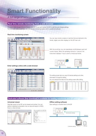 Smartdac+ | Data Acquisition & Control | PDF