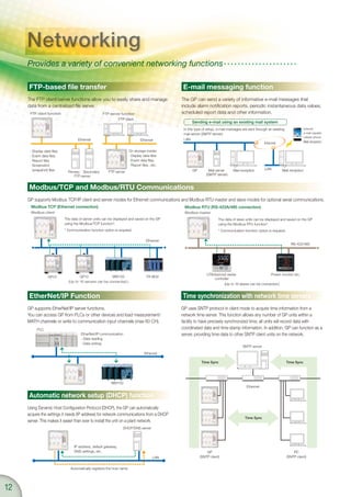 Smartdac+ | Data Acquisition & Control | PDF