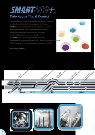 Smartdac+ | Data Acquisition & Control | PDF
