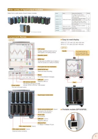 Smartdac+ | Data Acquisition & Control | PDF