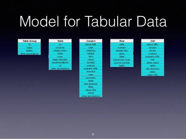 tabular data tabular data