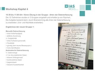 Workshop Kapitel 4
10:30 bis 11:00 Uhr: Vierer-Übung in der Gruppe - Arten der Datenerfassung
Die 15 Teilnehmer wurden in 3 Gruppen eingeteilt und erhielten je ein Flipchart.
Die Aufgabe bestand darin, durch Brainstorming alle Arten der Datenerfassung
zu erarbeiten. (Vor- und Nachteile erarbeiten)
Ergebnisse der neuen Gruppe 1:
Manuelle Datenerfassung
- hohe Fehlerhäufigkeit
- zeitliche Zuordnung
+/- Subjektivität
- hoher Aufwand (personell)
+ Flexibilität
+ günstig (kein teures Messequipm.)
+ hohe Identifikation
Automatische Datenerfassung
+/- Datenmenge
-/+ nur die projektierten Daten
- höherer Anfangsinvest
+ kontinuierliche Daten
+ begrenzbarer
+ bessere Auswertbarkeit
 