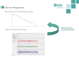 Ziel von Prognostics
Man wünscht sich Vorhersagen wie diese,
Wie komme ich
von hier nach da?aber was ich habe sieht so aus:
 