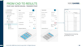 Smart Data Center Design | PPTX