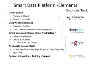 Smart Data Platform -Elements
                                                                Solutions Stack
• Data Security
    – Premise or Cloud
    – At rest / on-the-fly
• Data Visualization Map
    – Revenue / De-Risk
    – Data Characterization & Clustering Engines
• Smart Data Algorithms / Filters / Extractors /
    – Iterative / Always On
    – Cluster & Visualize
         • What is the Data Context
• Actionable Data Artifacts
    – Locate, Combine, Repackage, Organize, Filter, Super Tag
    – Real Time
• Systems Integration – Training - Support
 