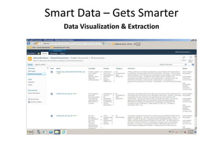 Smart Data – Gets Smarter
   Data Visualization & Extraction
 
