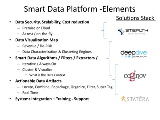 Smart data platform for SharePoint | PPT